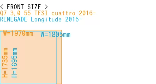 #Q7 3.0 55 TFSI quattro 2016- + RENEGADE Longitude 2015-